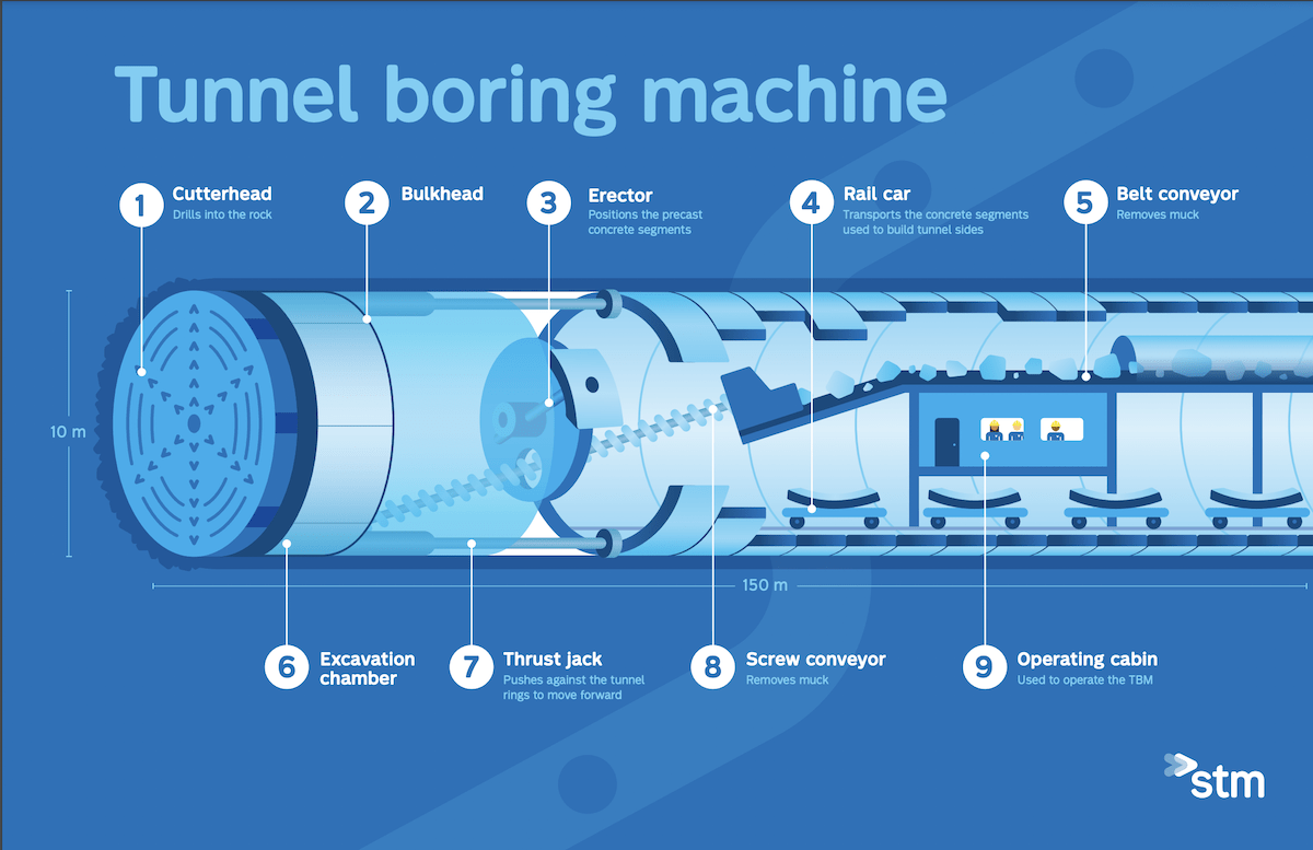 Tunnel boring machine Blue line